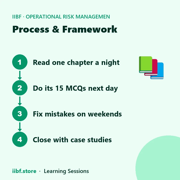 Four step Operational Risk Management study plan: read, test, fix, close with case studies