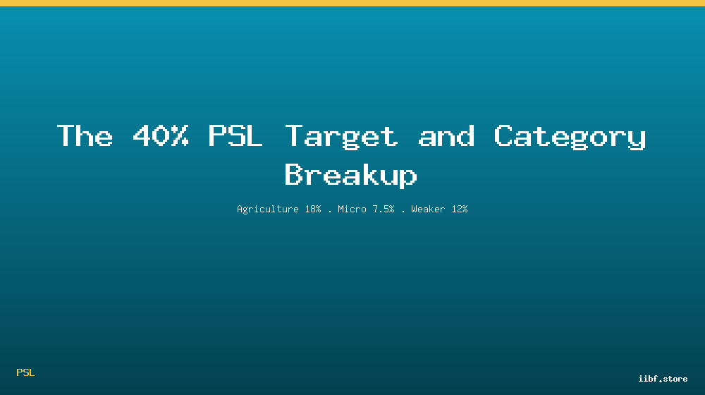 PSL 40 percent target and category breakup under PSL norms in India