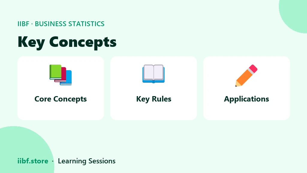 Key concepts at a glance — JAIIB CAIIB Mock Test Statistics 2026: 90 Days of Real Data