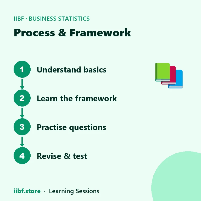 Process & framework — JAIIB CAIIB Mock Test Statistics 2026: 90 Days of Real Data